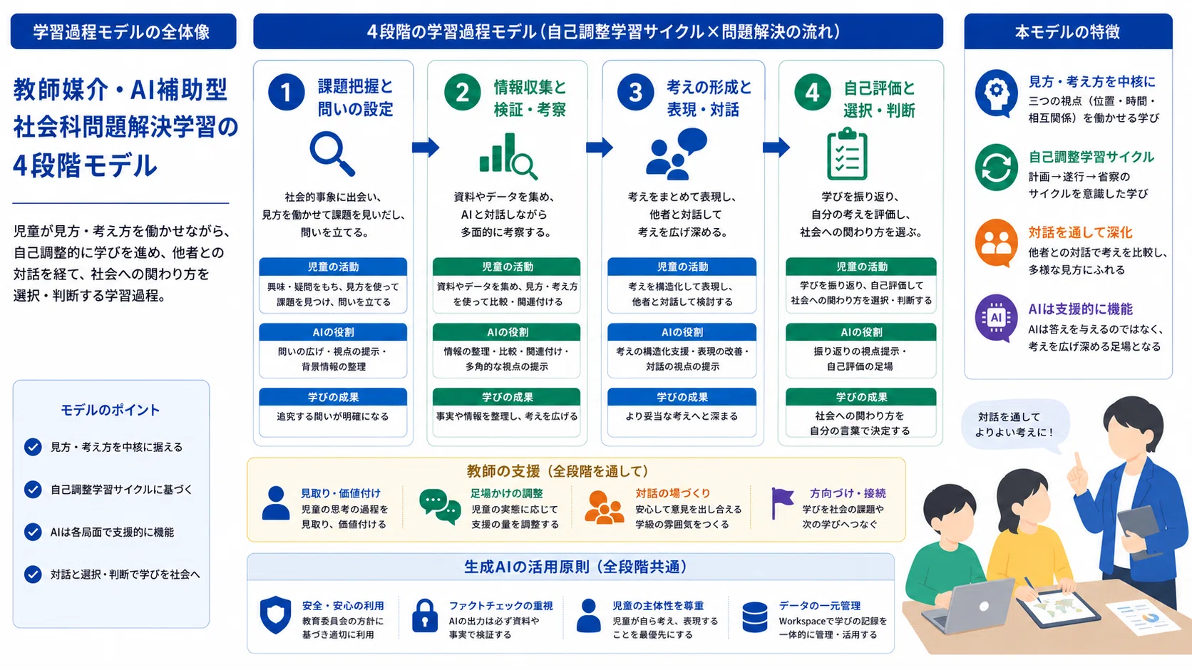 本 岩田一彦 小学校社会科の授業設計 社会科教育 有田和正 上田薫