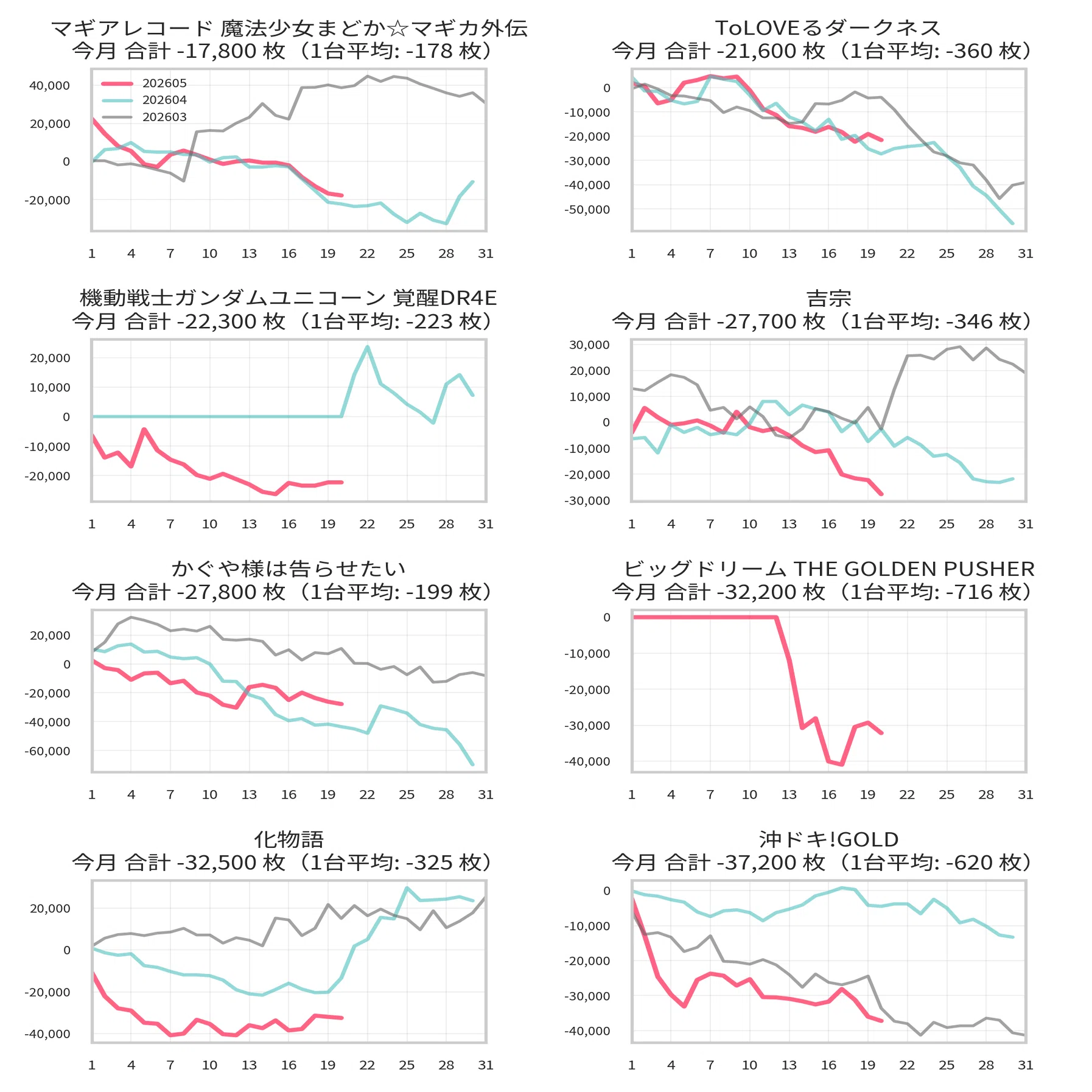 マルハン入間 5月設定狙い攻略 （機種別・新台・増台・台番号・凹み