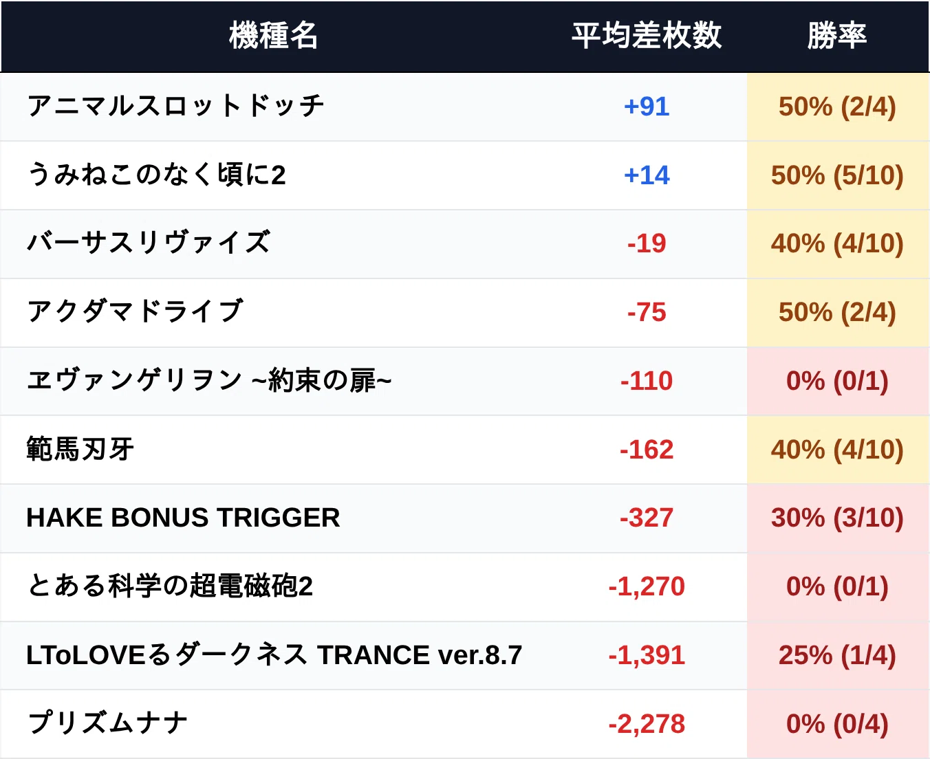 123+Nフェニックスプラザ摩耶 5月設定狙い攻略 （機種別・新台・増台
