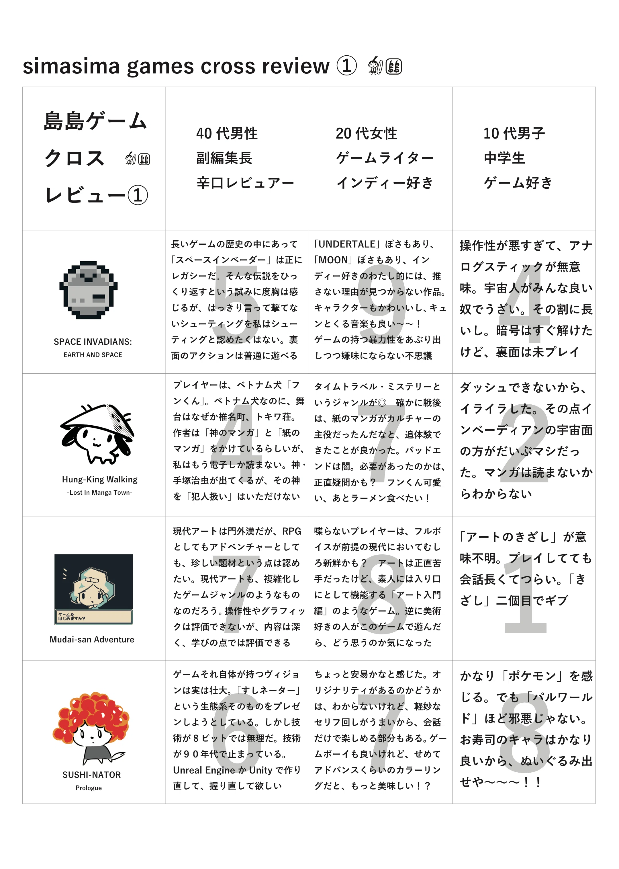 ファミ通みたいなクロスレビュー*沈みゆく