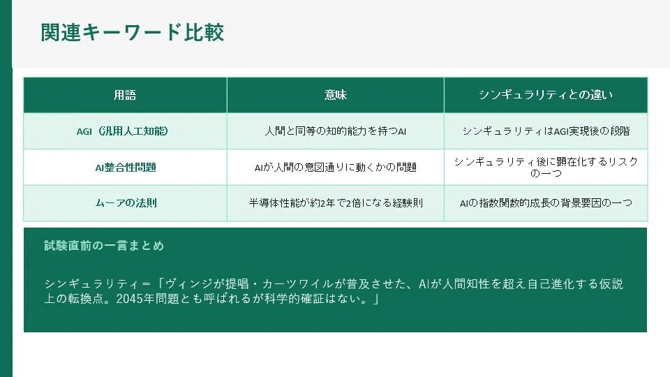 生成AIパスポート試験対策】シンギュラリティ（技術的特異点） ノート
