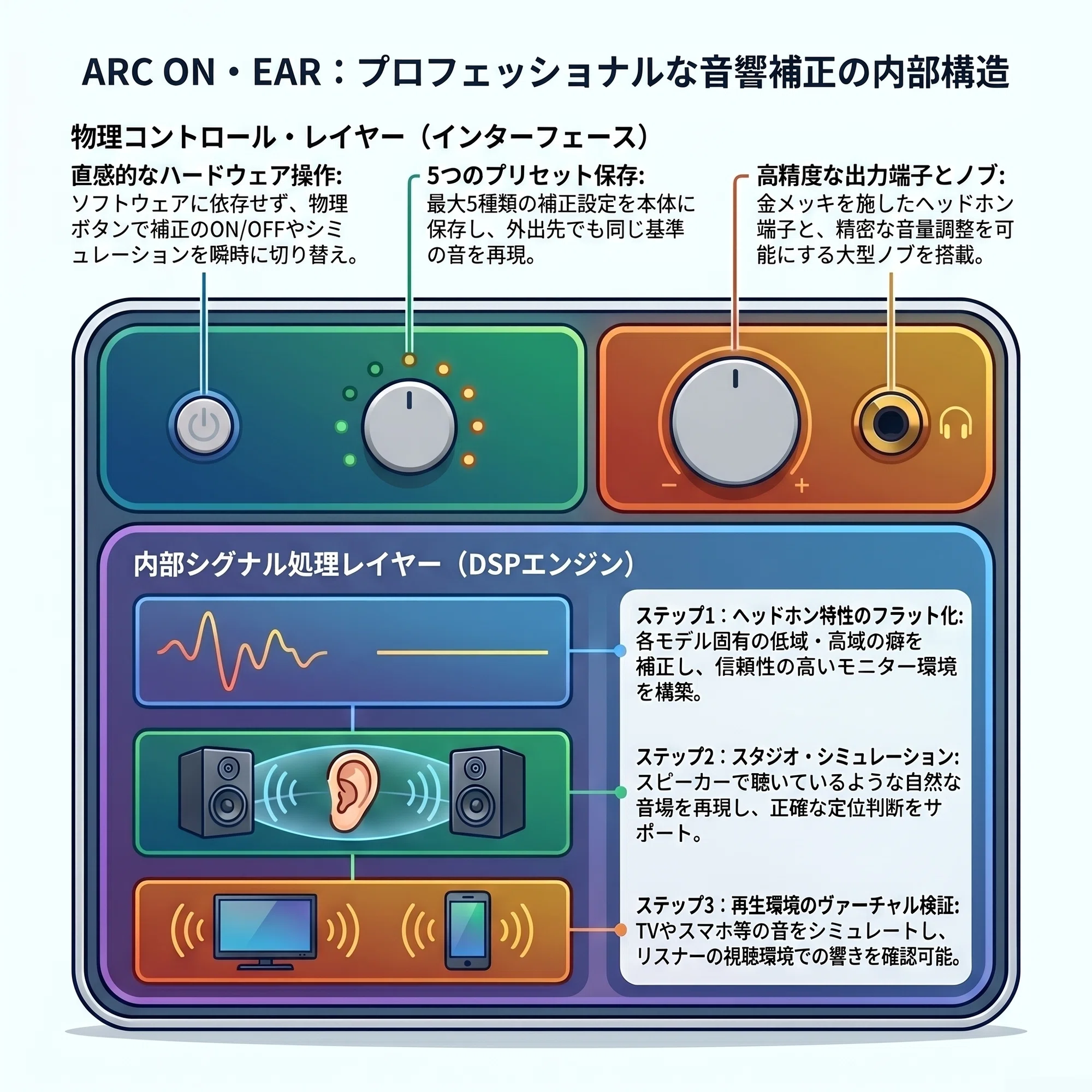 自分のスタジオ”を持ち歩く。IK Multimedia ARC ON・EARが変える 