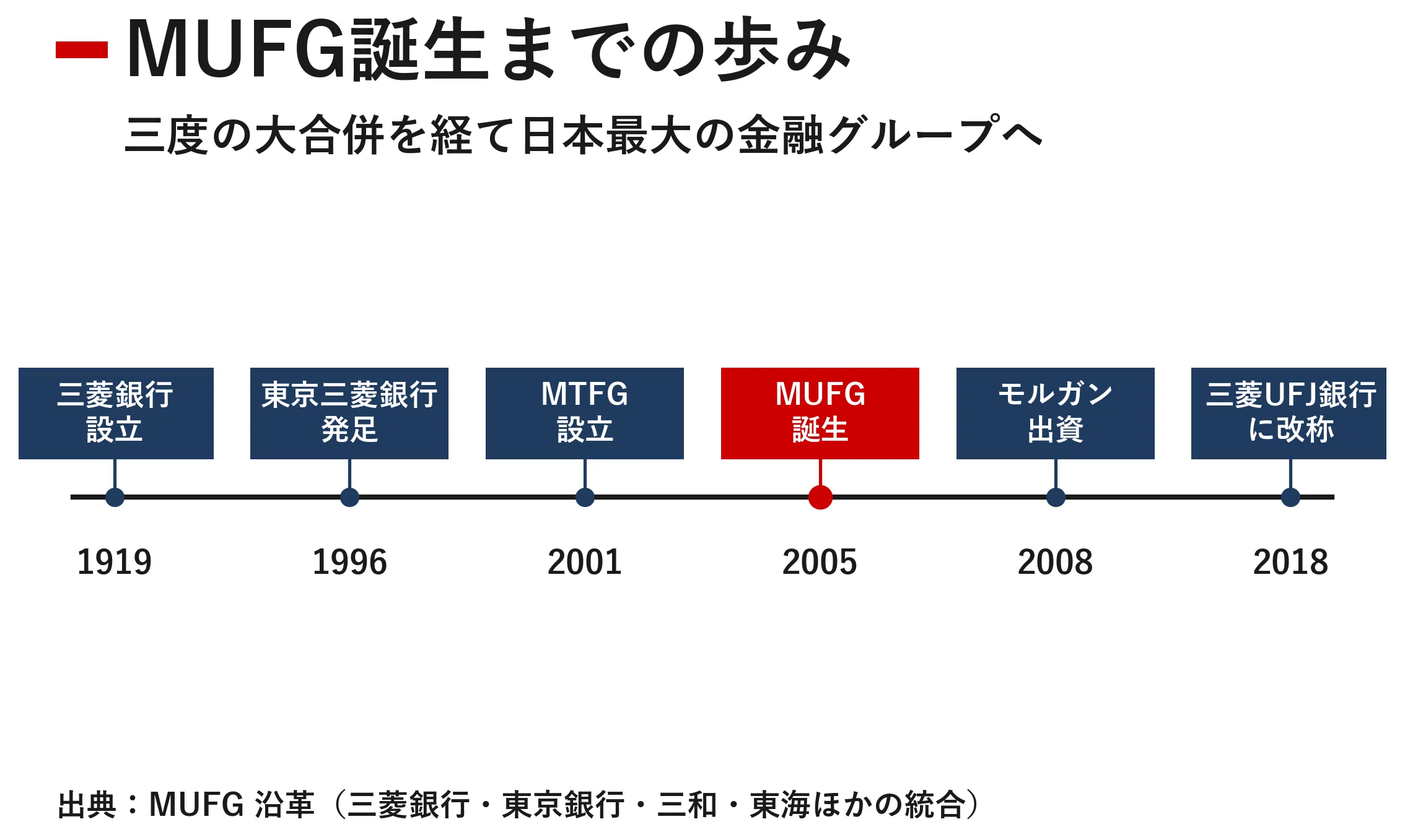 企業探訪｜三菱UFJフィナンシャルグループ｜宮野宏樹
