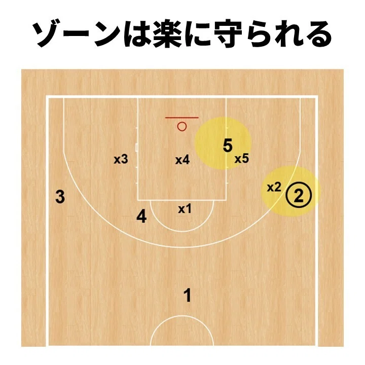 バスケットボール 指導用DVD ゾーンディフェンス ゾーンオフェンス