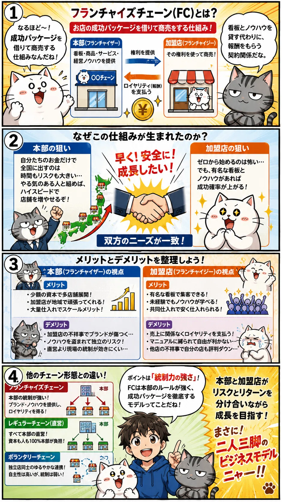 企業経営理論／フランチャイズチェーン｜しんさん