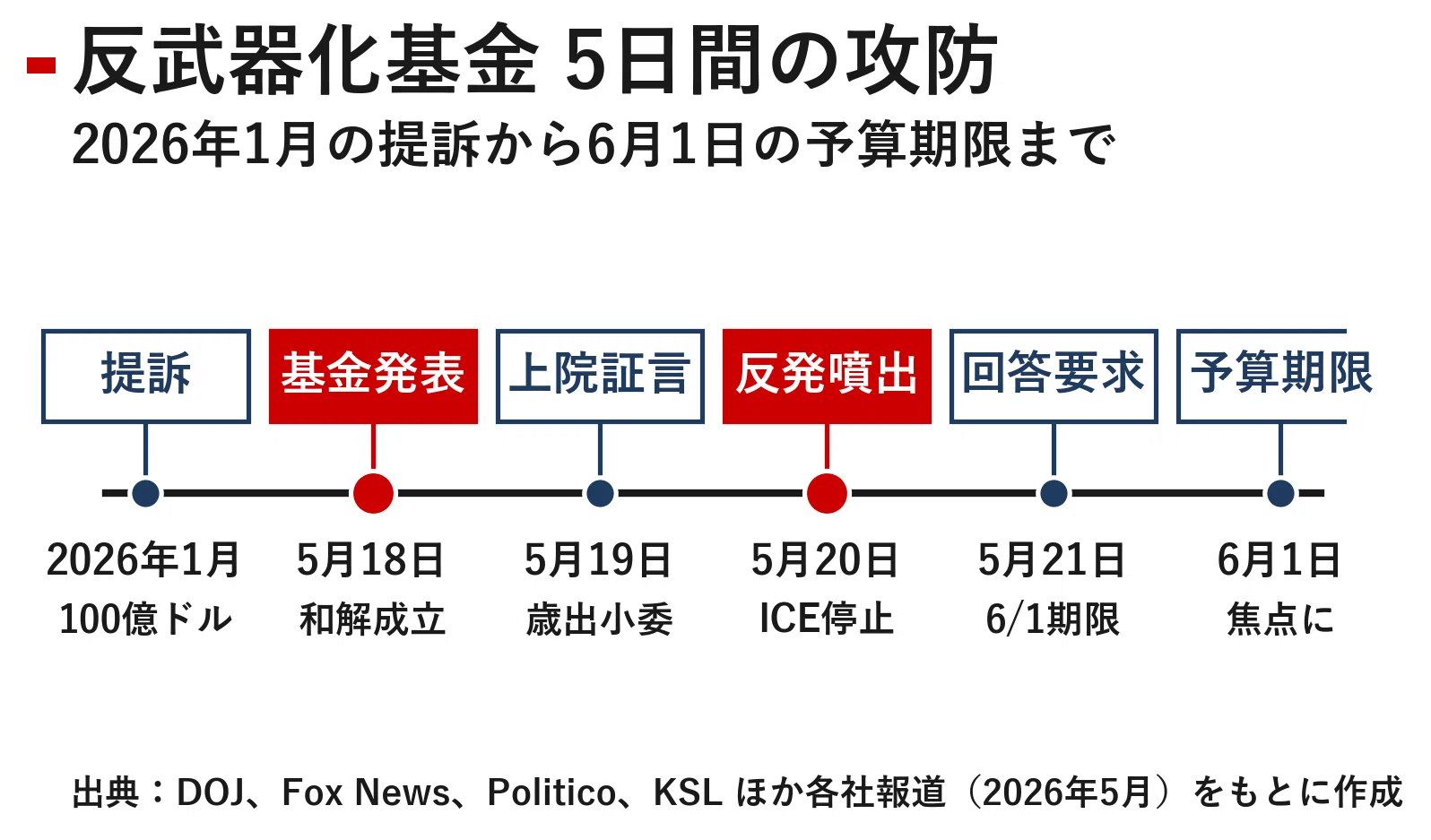 お役所とのトラブル解決法—権力に屈せず法的手段で役所の不正・違法と闘う お役所とのトラブル解決法: 権力に屈せず不当な行政処分・行政指導と