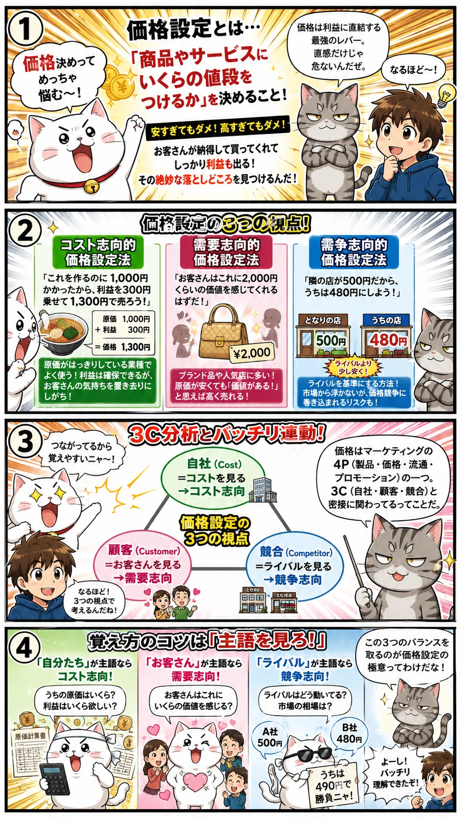 企業経営理論／価格設定の方法｜しんさん