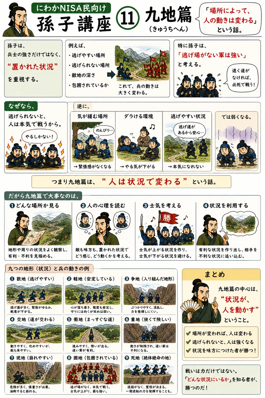 にわかNISA民のための「孫子の兵法」基礎講座⑪ 九地篇｜ラスナイがしん