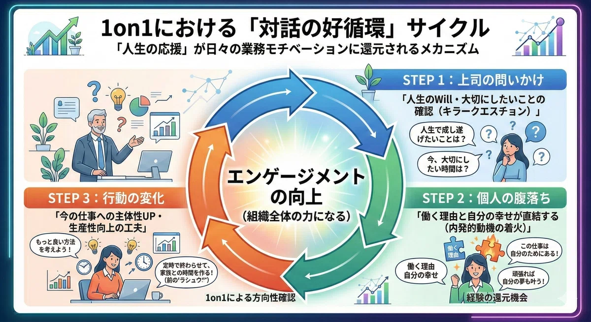 [Organizational Improvement] From 