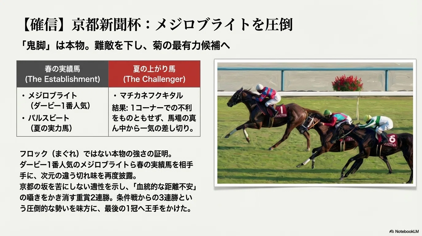 マチカネフクキタル -4連勝で菊を制した『鬼脚』の上がり馬-|ハサミ マチカネフクキタル -4連勝で菊を制した『鬼脚』の上がり馬-|ハサミ