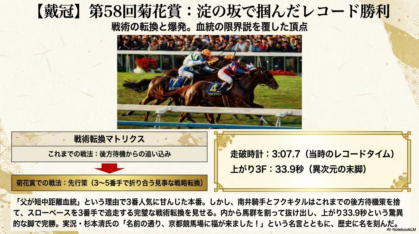 マチカネフクキタル -4連勝で菊を制した『鬼脚』の上がり馬-｜ハサミ