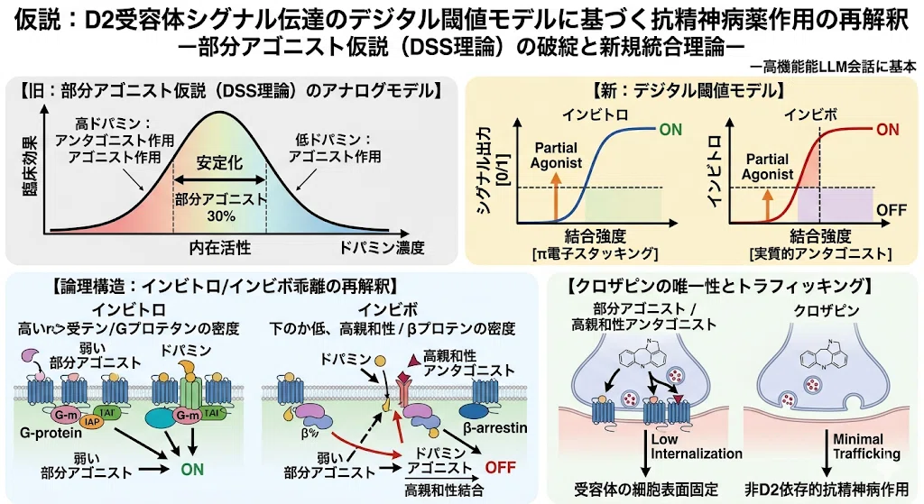 🟧薬理学に思うークロザピン＆アリピプラゾール編ー「仮説：D2受容体