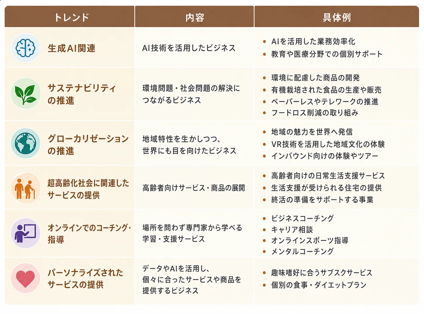起業で成功するために知っておきたいこととは？2026年のトレンドも紹介