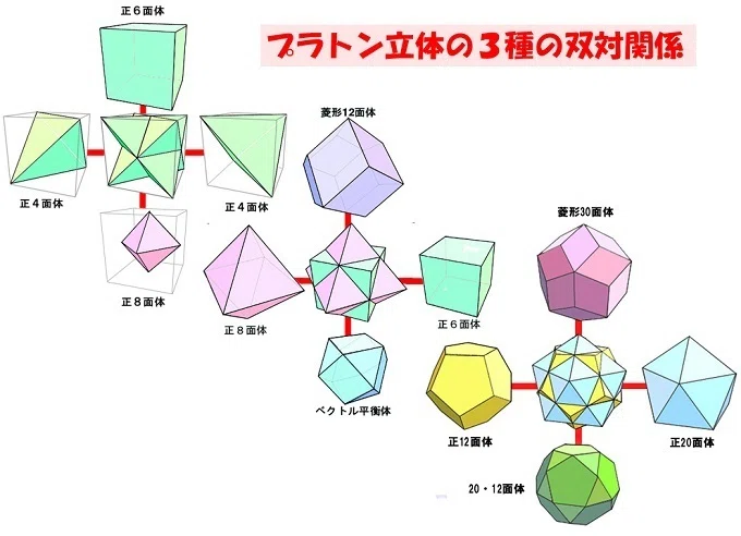 □ベクトル平衡体をはみ出し行く道筋｜小野 満麿