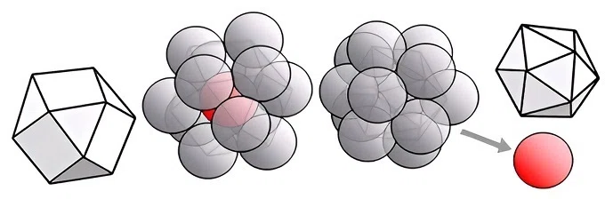 □ベクトル平衡体をはみ出し行く道筋｜小野 満麿