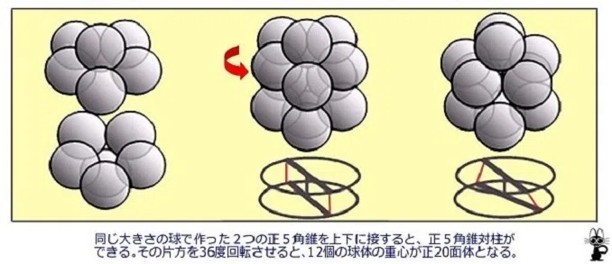 □ベクトル平衡体をはみ出し行く道筋｜小野 満麿