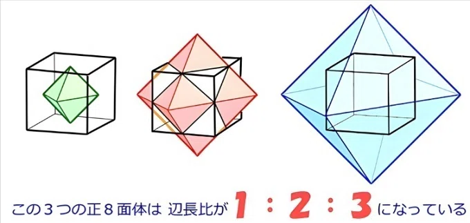 □ベクトル平衡体をはみ出し行く道筋｜小野 満麿