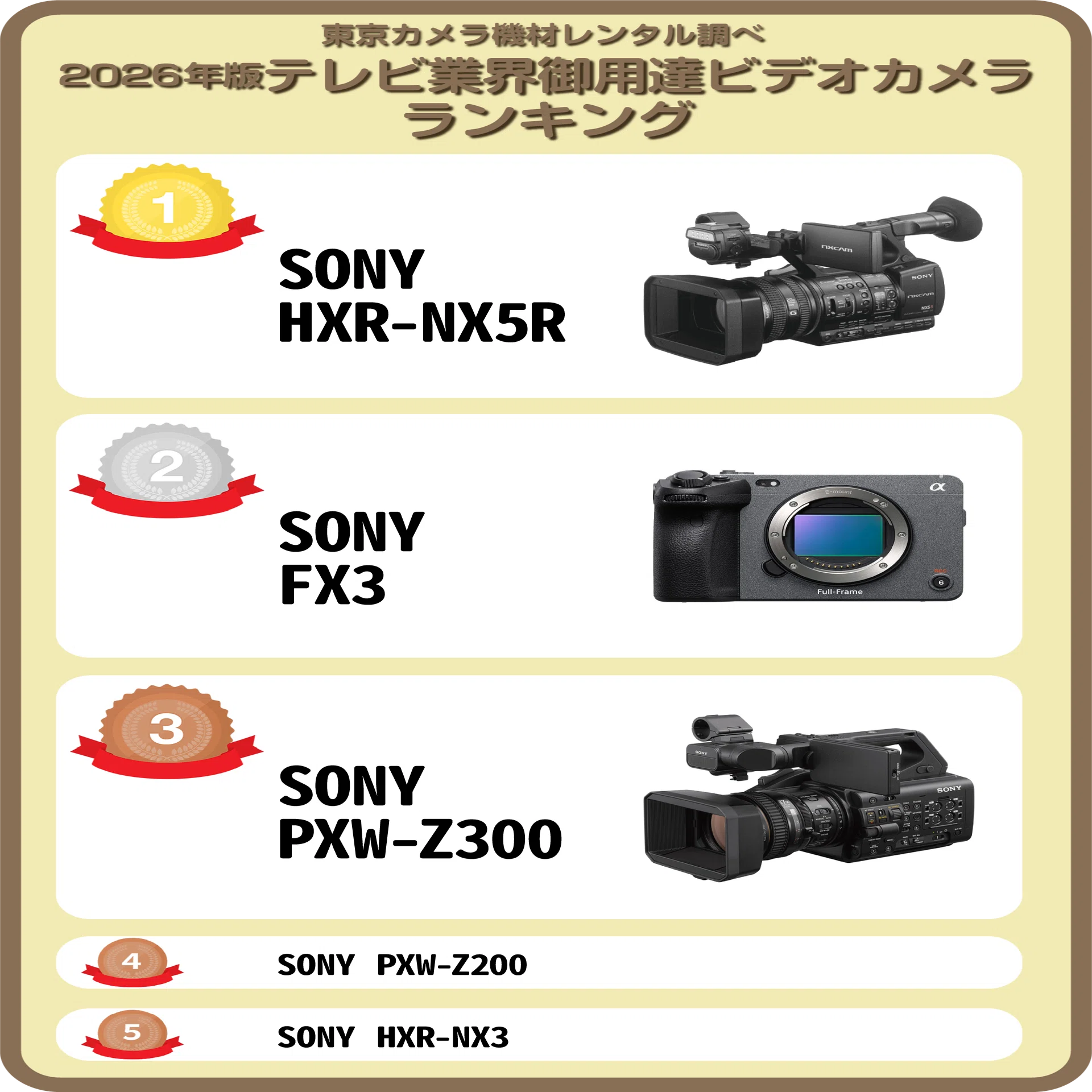 2026年最新版「テレビ業界御用達ビデオカメラ」プロがオススメ人気