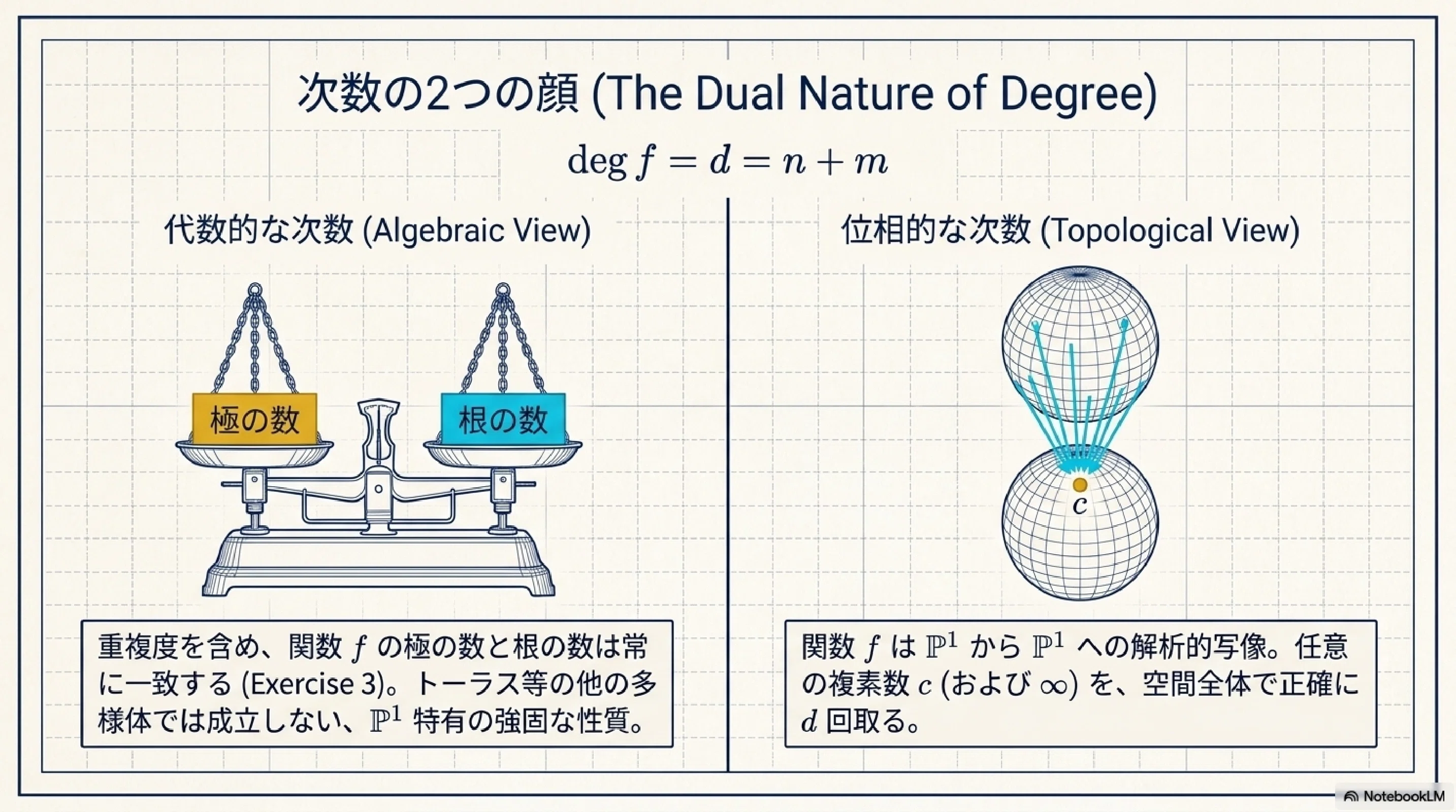 複素射影直線上における有理関数｜ari1110