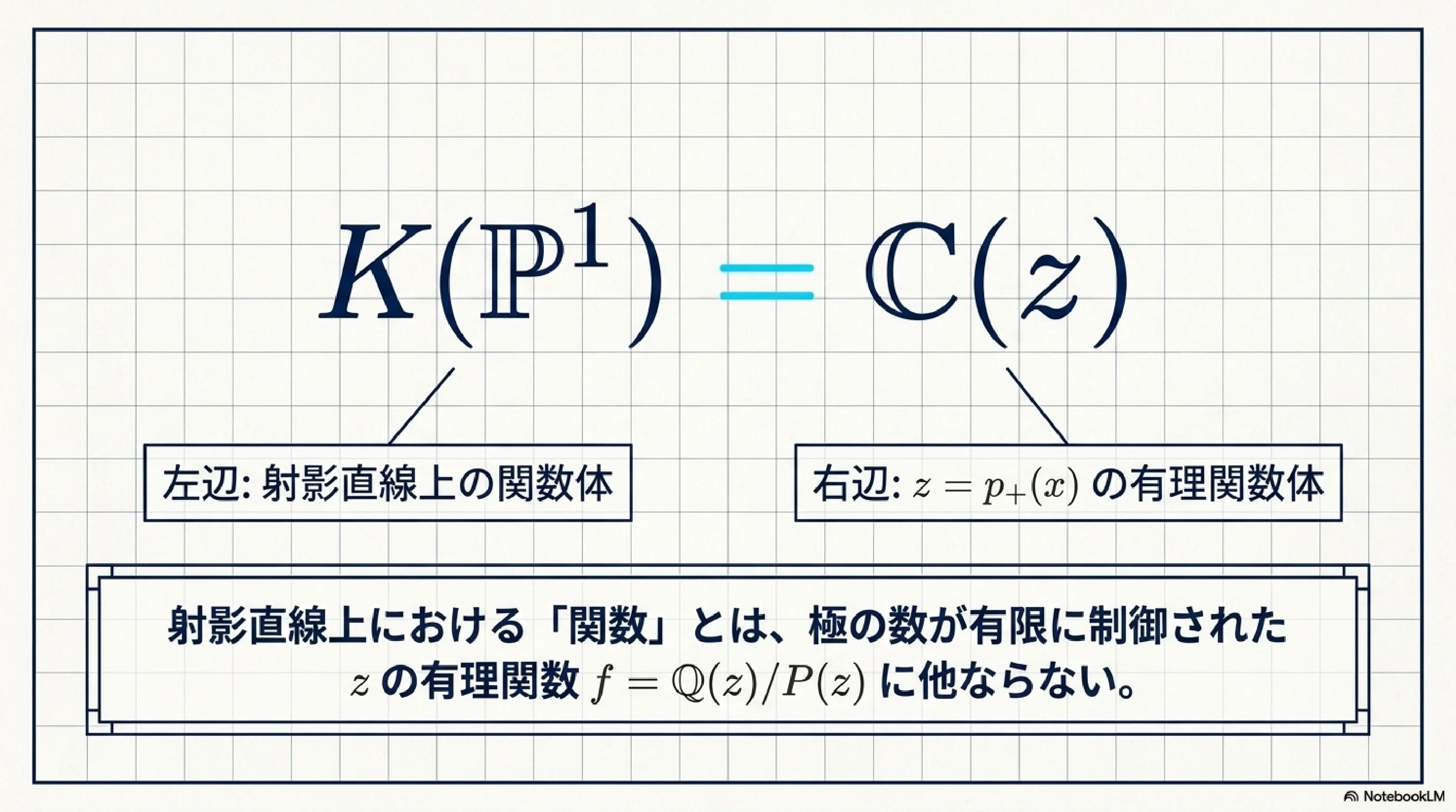 系統講義　整数と整式　方程式　関数　軌跡と領域　ベクトル　確率　おまけ定石集 複素射影直線上における有理関数｜ari1110
