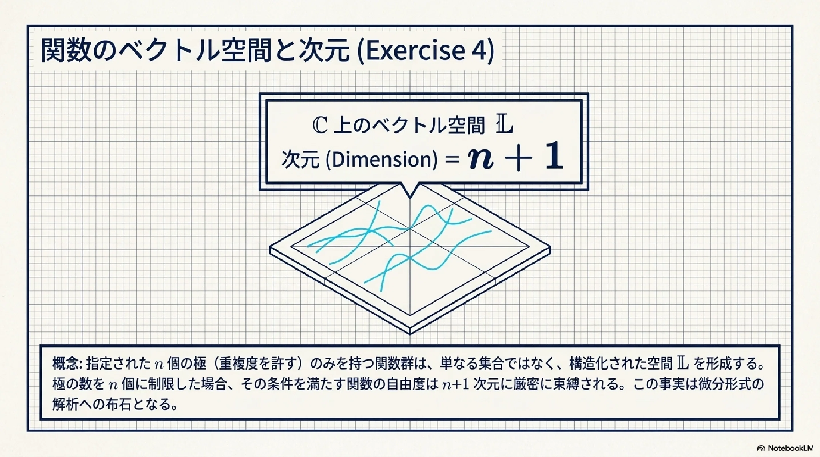複素射影直線上における有理関数｜ari1110
