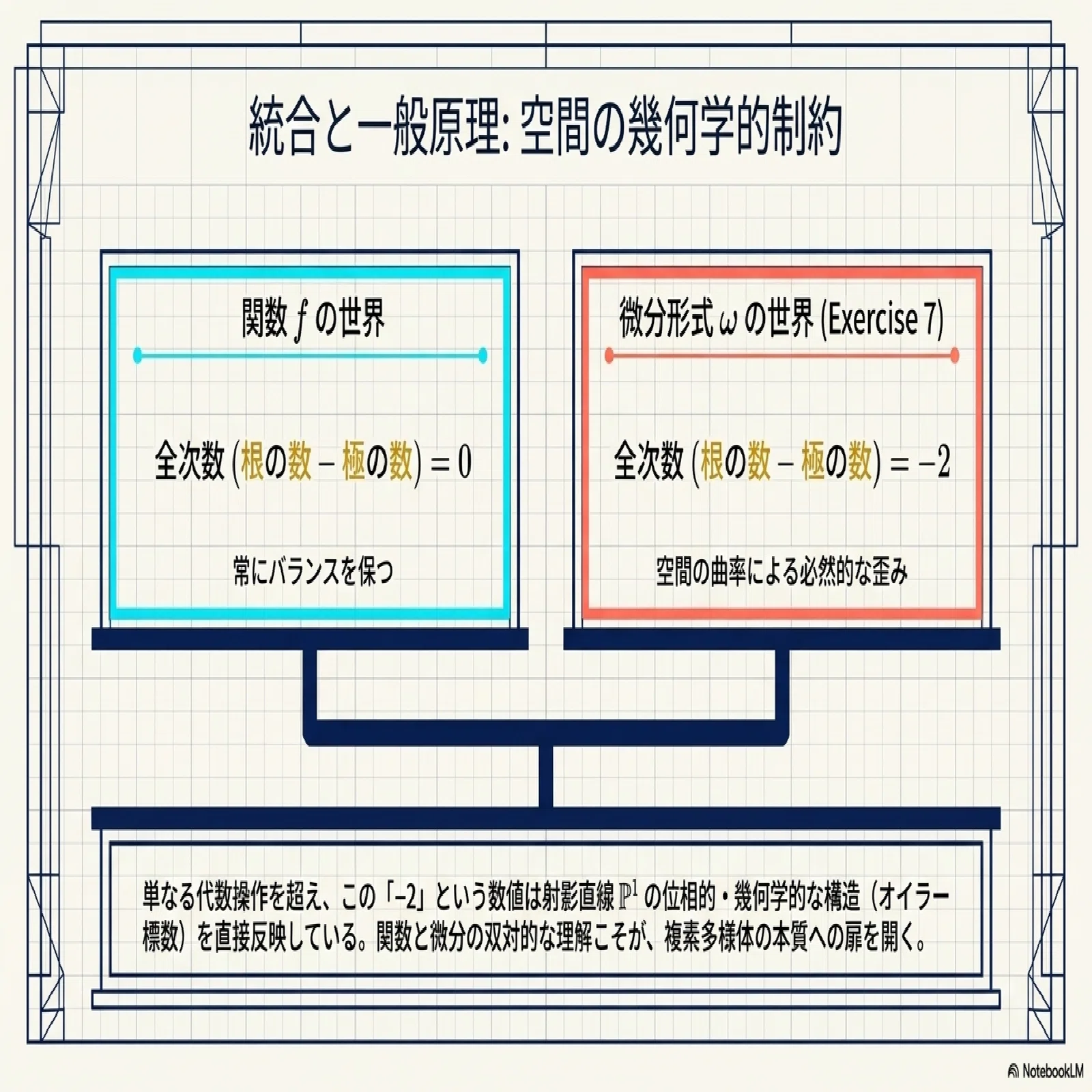 複素射影直線上における有理関数｜ari1110
