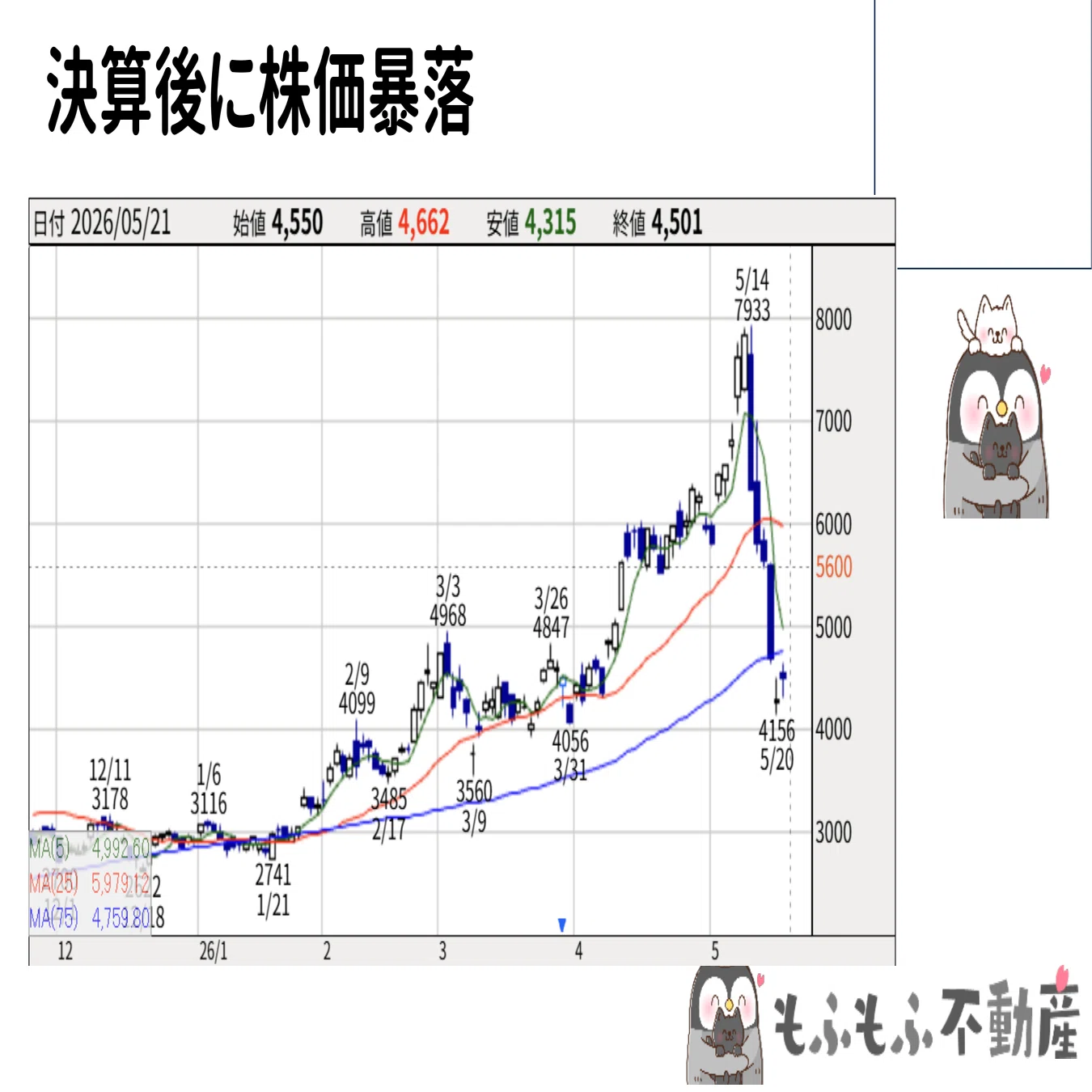 フジクラの株価が決算後に半値に暴落。光ファイバーバブルは終わった 
