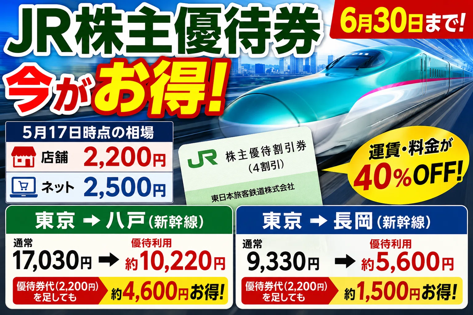 JR株主優待券が“今”かなり熱い理由―― 5月17日時点で「店舗2200円