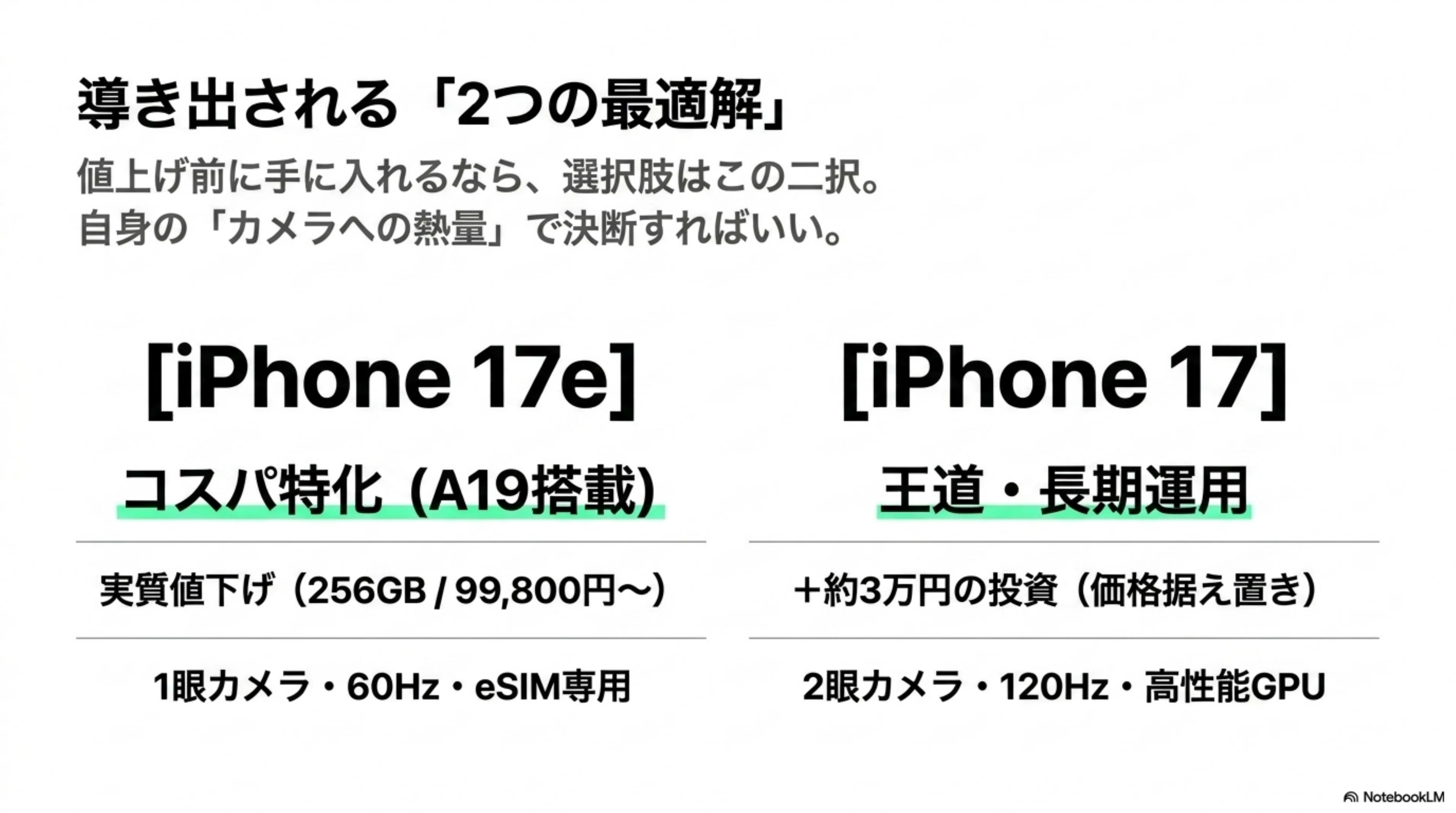 値上がりが多いけど、iPhoneはいつまで持ちこたえられる？｜くたくた