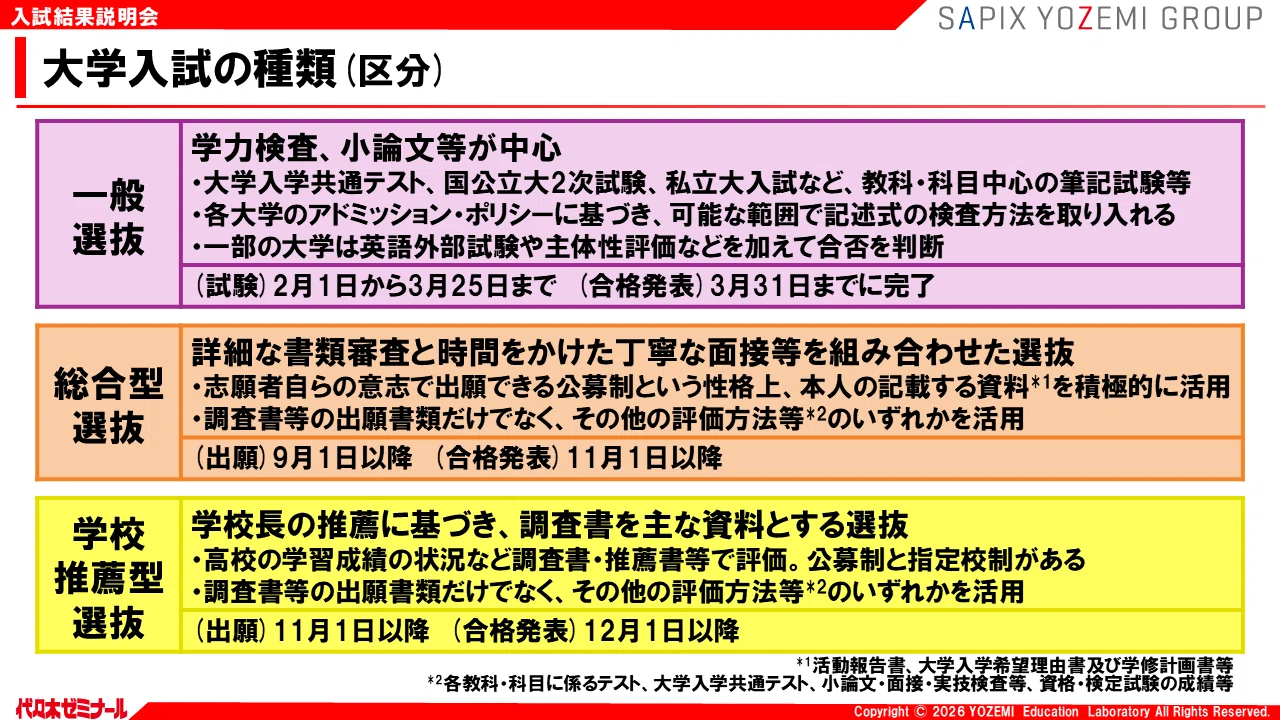 2026入試の全体像：共通テスト・国公私立をまとめて解説【2026年度入試