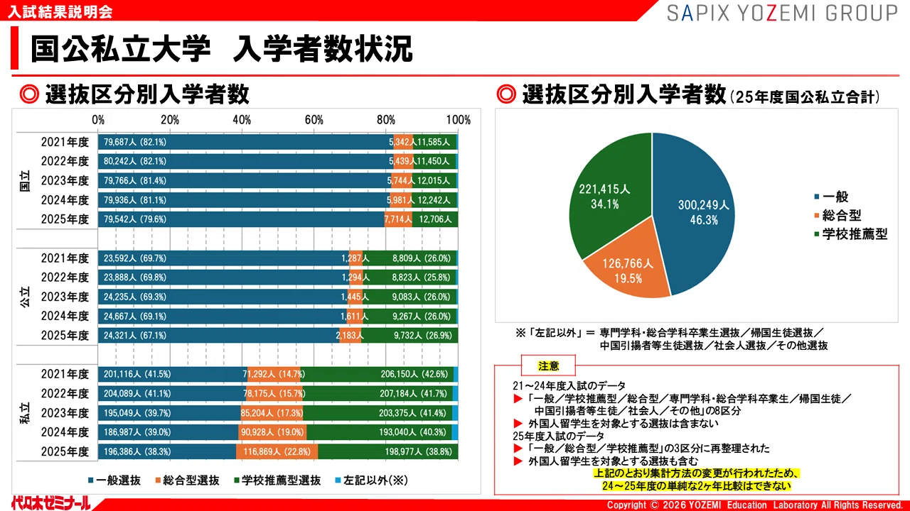 2026入試の全体像：共通テスト・国公私立をまとめて解説【2026年度入試