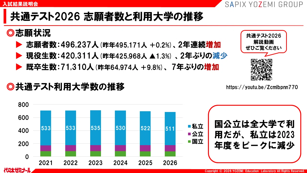 2026入試の全体像：共通テスト・国公私立をまとめて解説【2026年度入試
