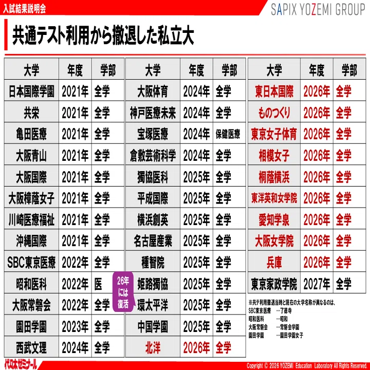 2026入試の全体像：共通テスト・国公私立をまとめて解説【2026年度入試