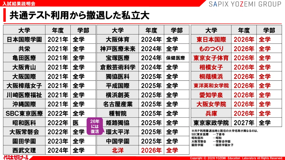 2026入試の全体像：共通テスト・国公私立をまとめて解説【2026年度入試