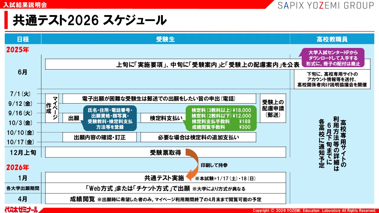 2026入試の全体像：共通テスト・国公私立をまとめて解説【2026年度入試