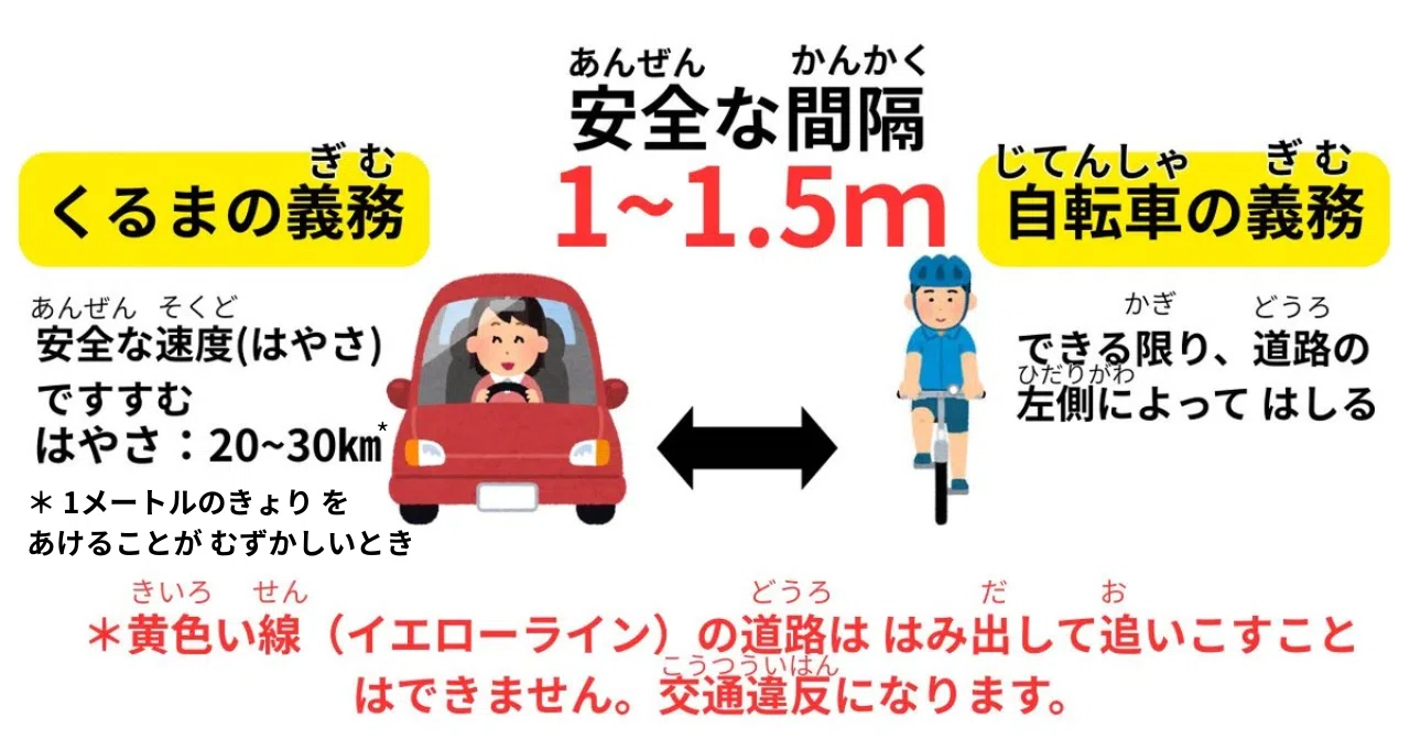 くるまが じてんしゃを 追(お)いこすときのあたらしいルール【2026年4