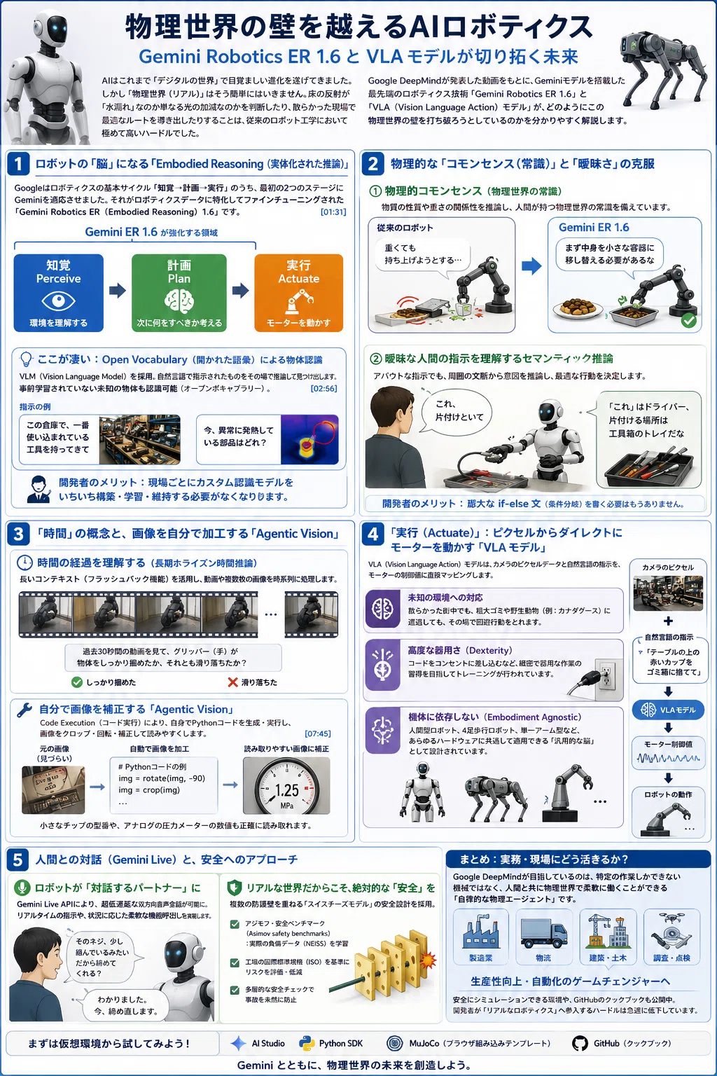 Google DeepMind】Geminiが切り開くロボティクスの未来：デジタルから