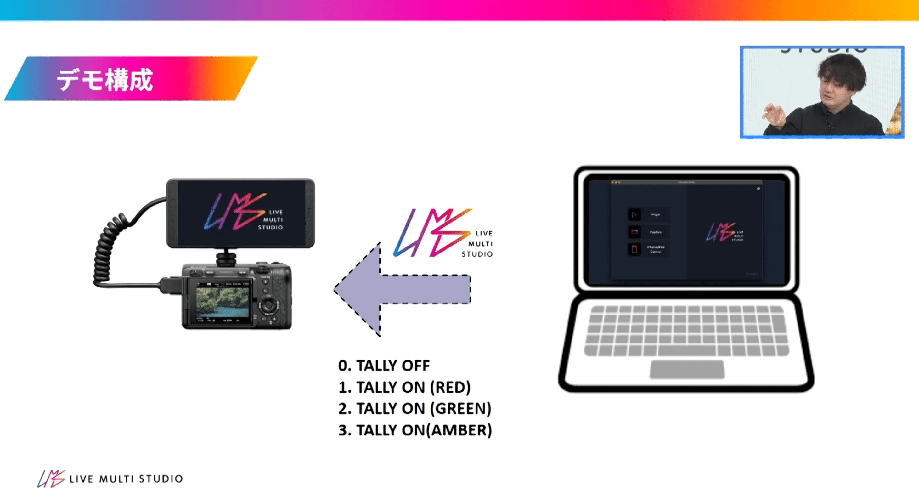 LIVE MULTI STUDIO PDT-FP1用アプリの基本動作（タリー受信）｜LIVE