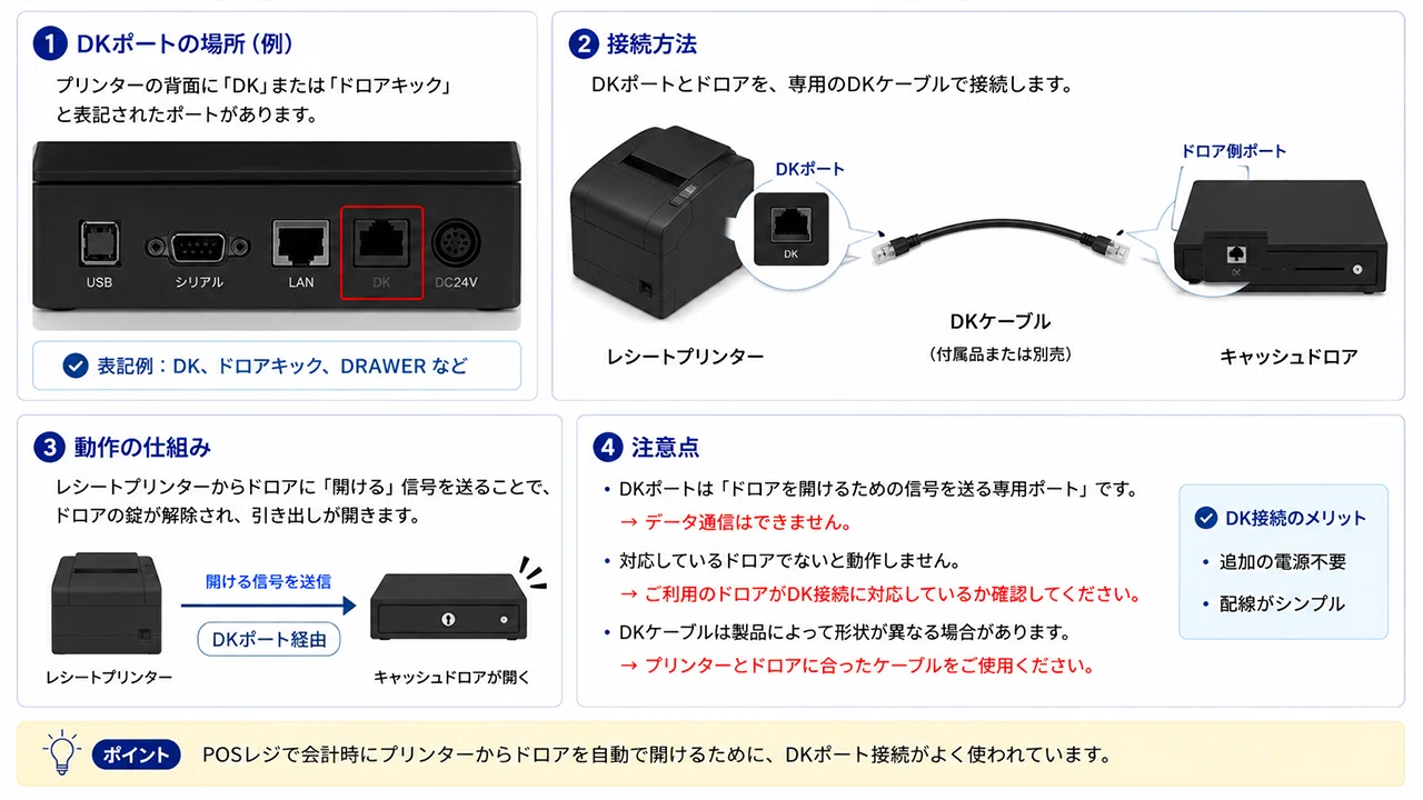 店舗向け】POSレジや周辺機器の選び方とコスト削減のコツ！中古機器を