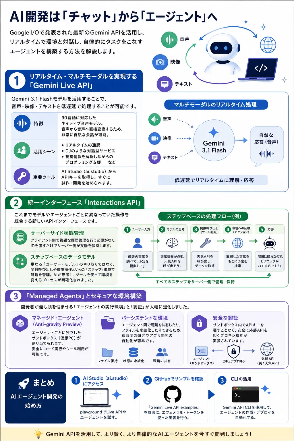 Gemini APIで実現する次世代AIエージェント開発：Live APIと