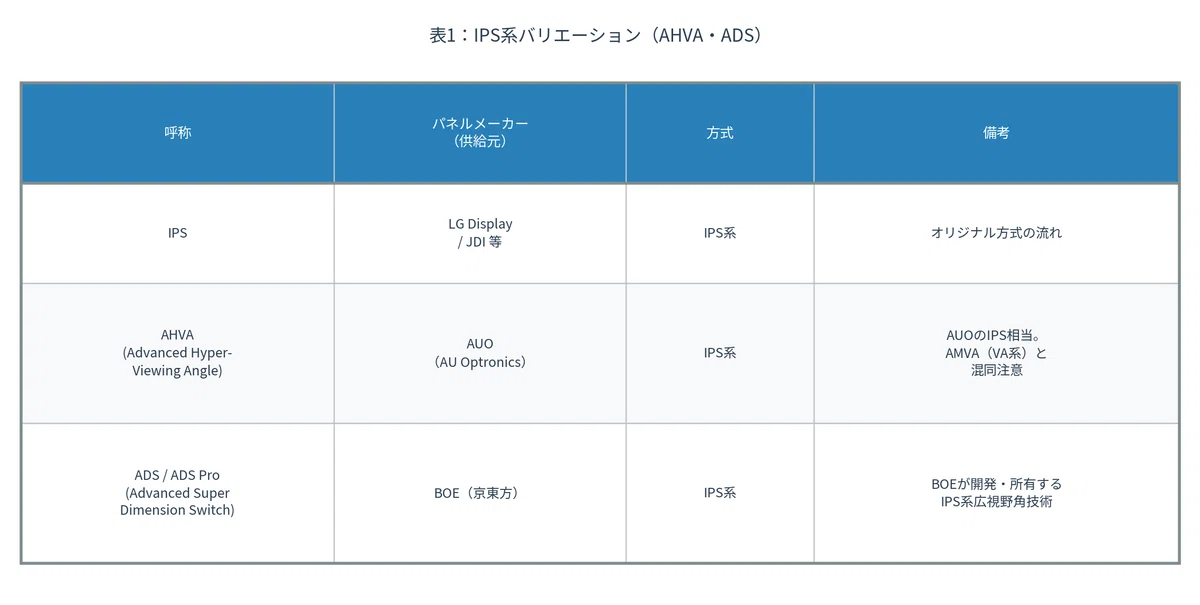 Ips Types Graph Differences between IPS and Fast IPS: A Guide to Understanding and ...