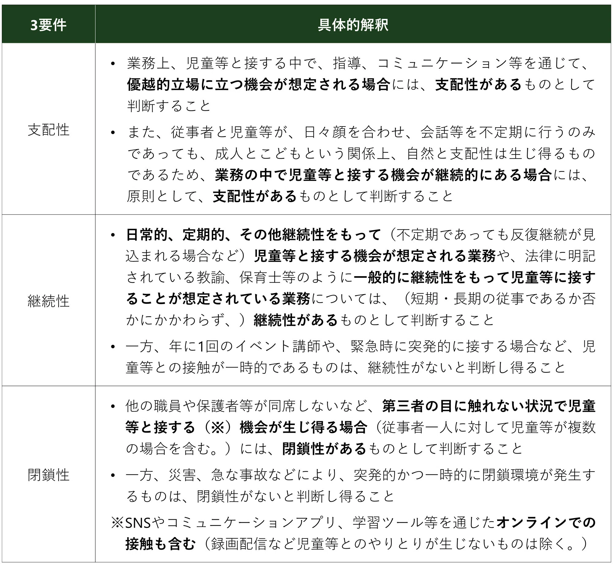 教育／保育業界必見！】危機管理Insights Vol.26：こども性暴力防止法