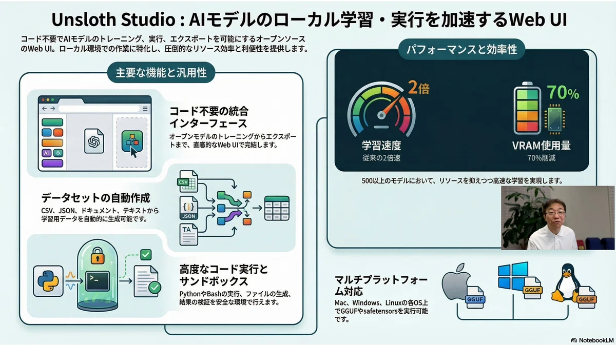 Unsloth StudioをMac Studio 512GBで初期検証した記録【検証アーカイブ】2026/3/29｜Tech千一夜 ...