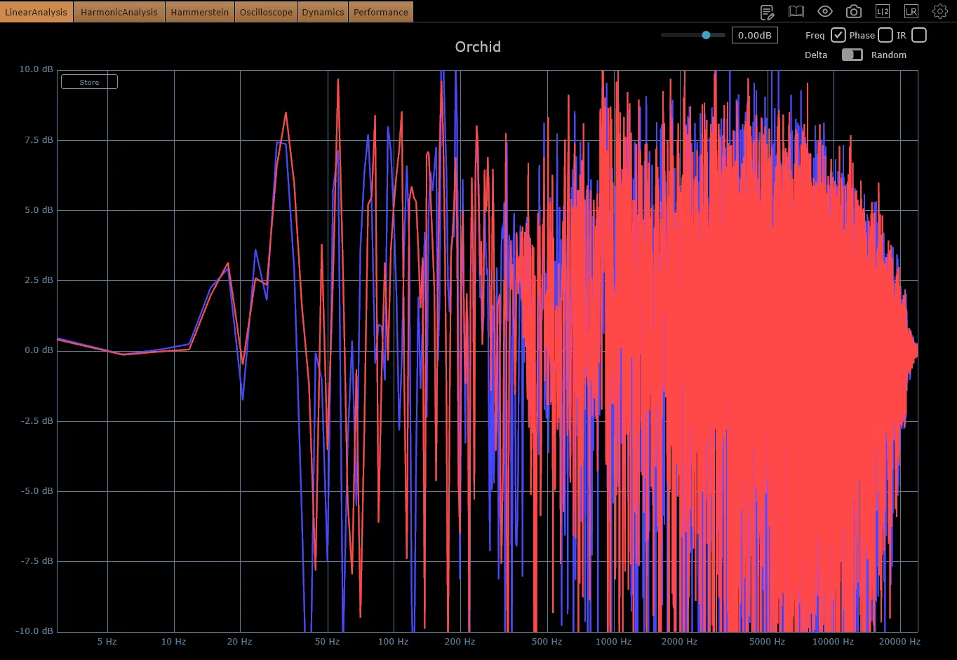 WA Production Orchid Analysis | Spatial Modulation Structure that ...