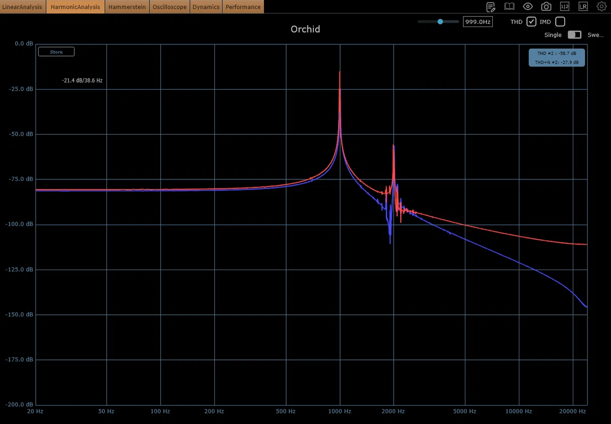 WA Production Orchid Analysis | Spatial Modulation Structure that ...