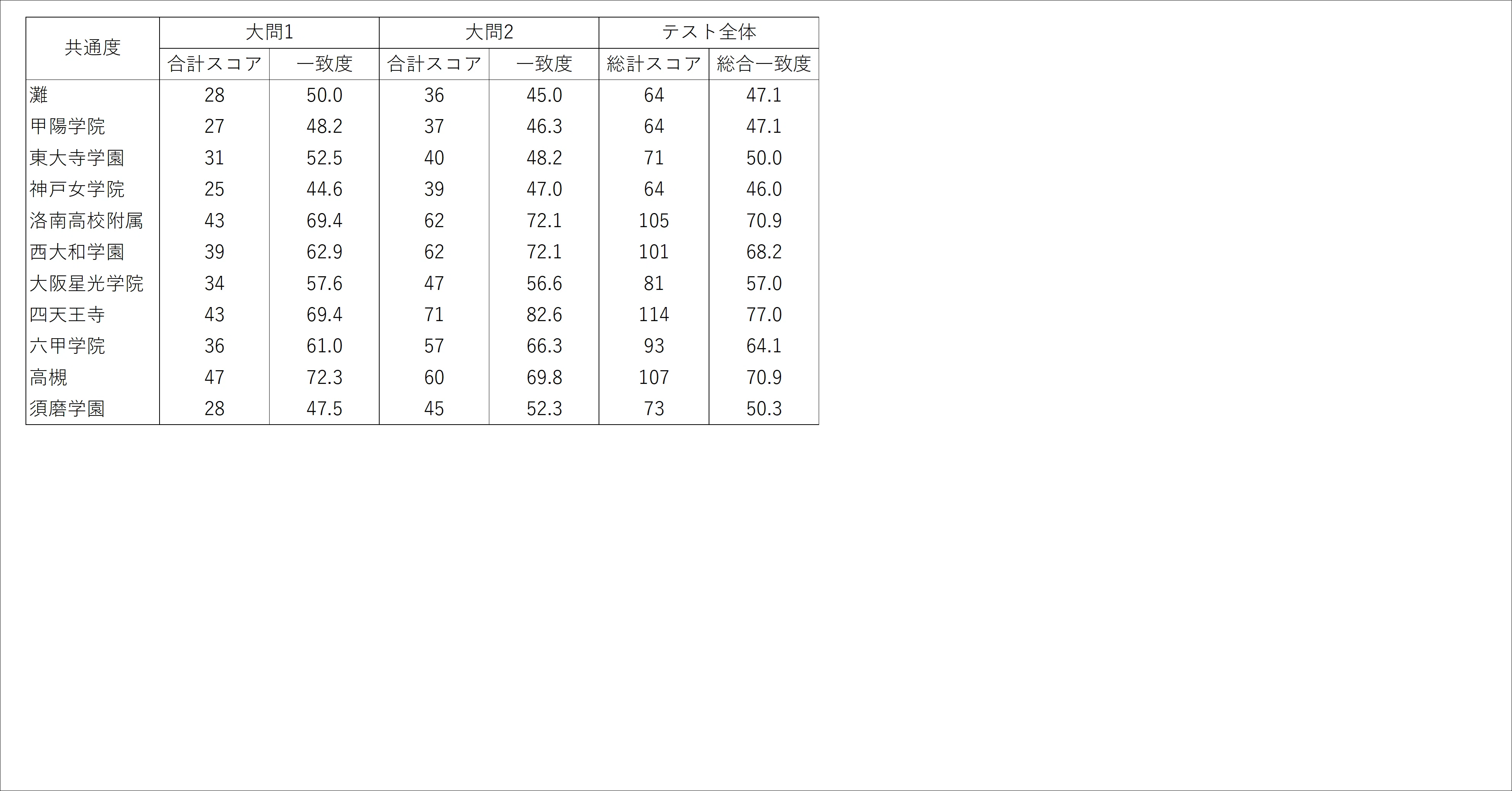 定点観測】希学園 小5 2026年5月 公開テスト 国語｜受験国語指導