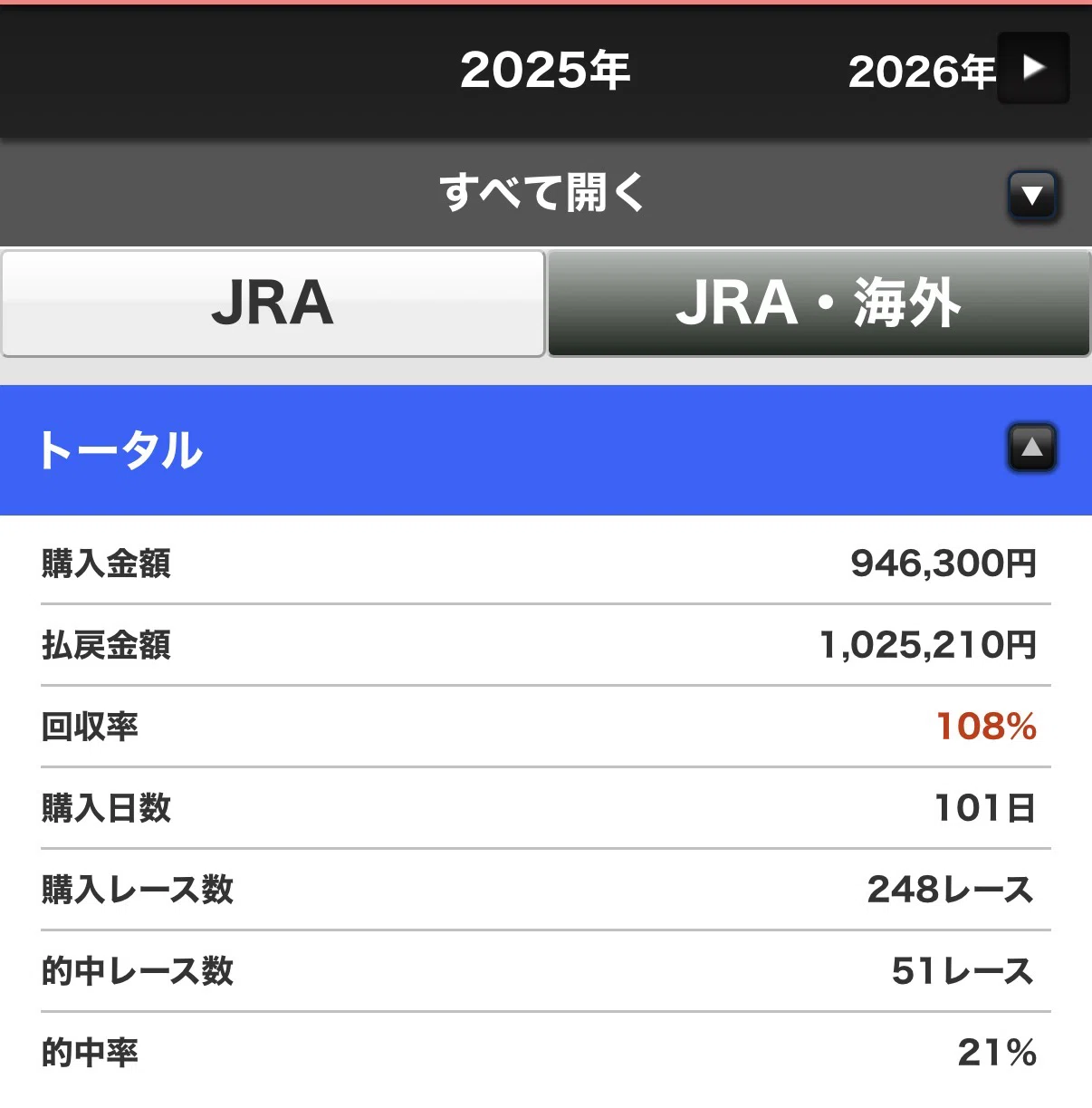 馬券に対する考え｜チャンタケ