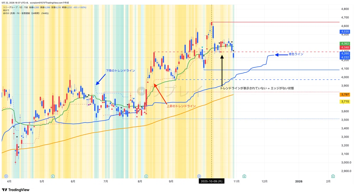 TradingView Indicator Vol. 37｜無知ャシの師