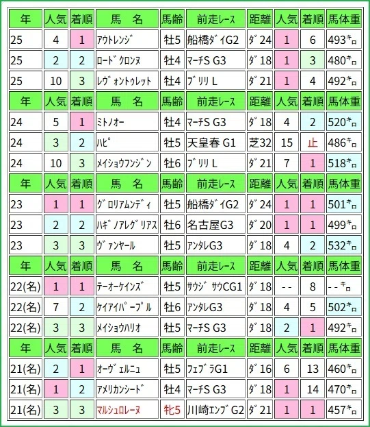 (00)