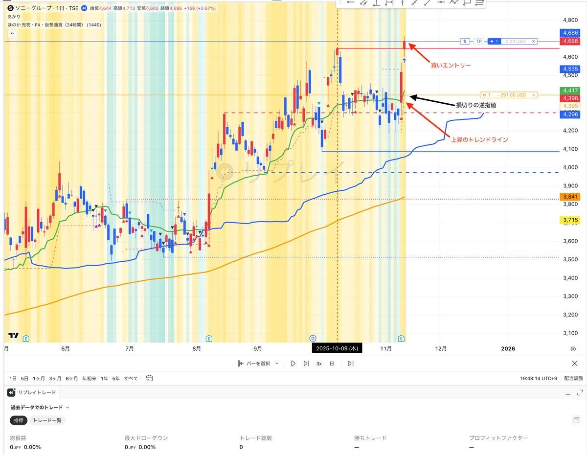 TradingView Indicator Vol. 37｜無知ャシの師